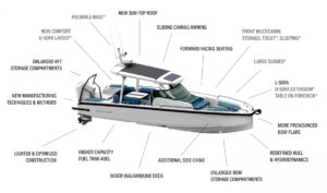 Skopelos Boat Trips Tours E