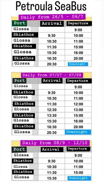 Skopelos Petroula Routes Skiathos Glossa